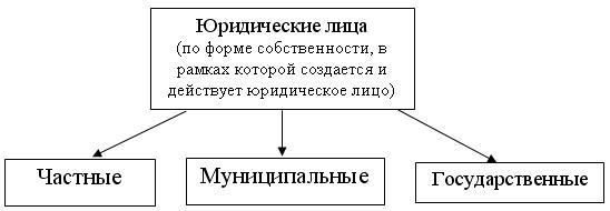 Проект по экономикке и информационным технологиям - Перспективы Развития